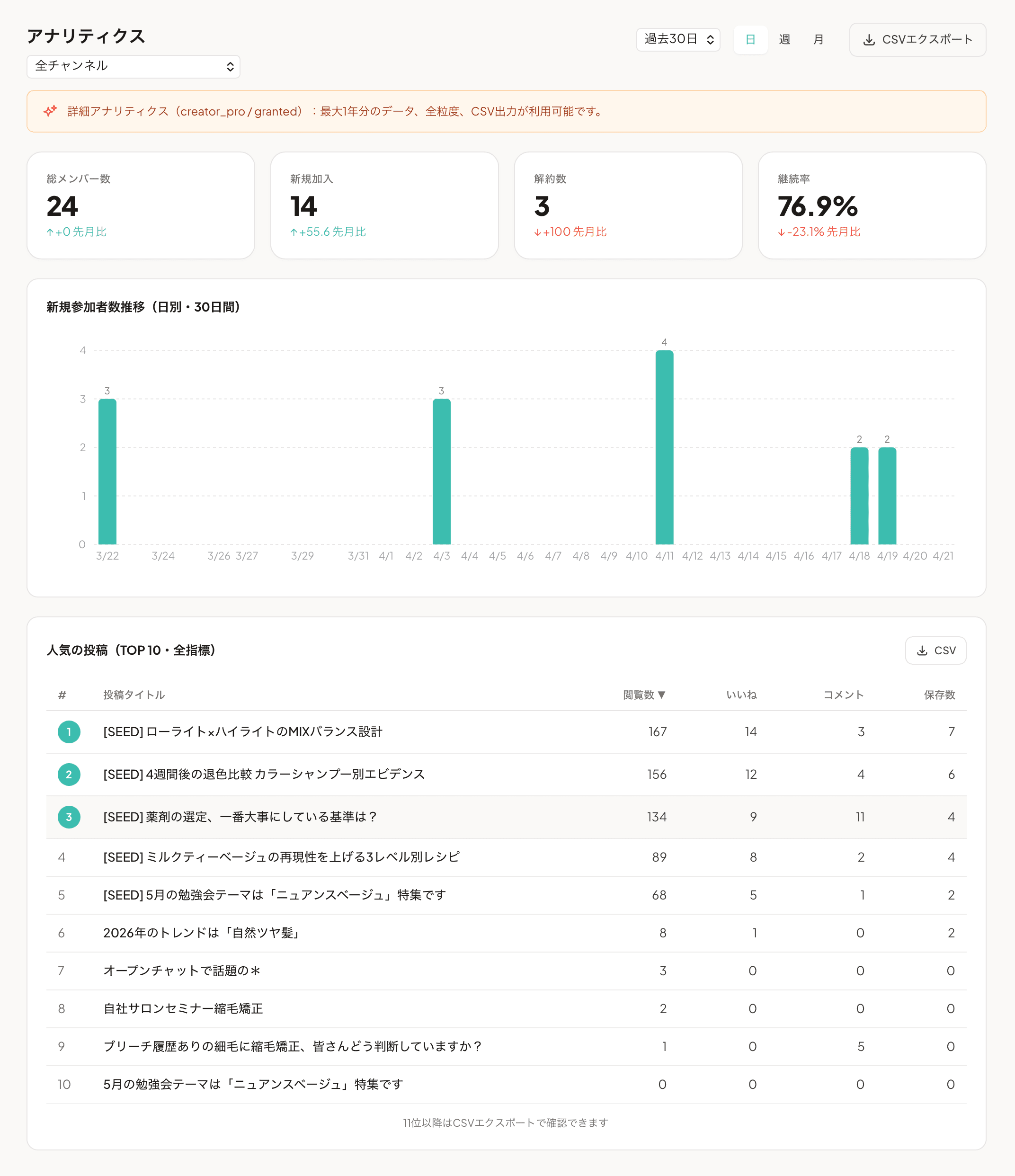 アナリティクスダッシュボード - 概要タブ