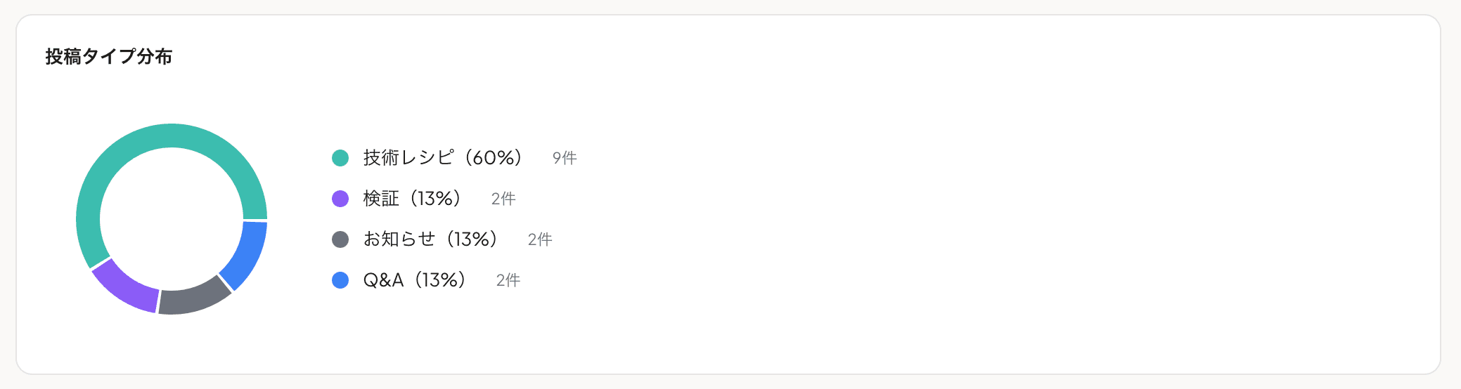 コンテンツ分析タブ