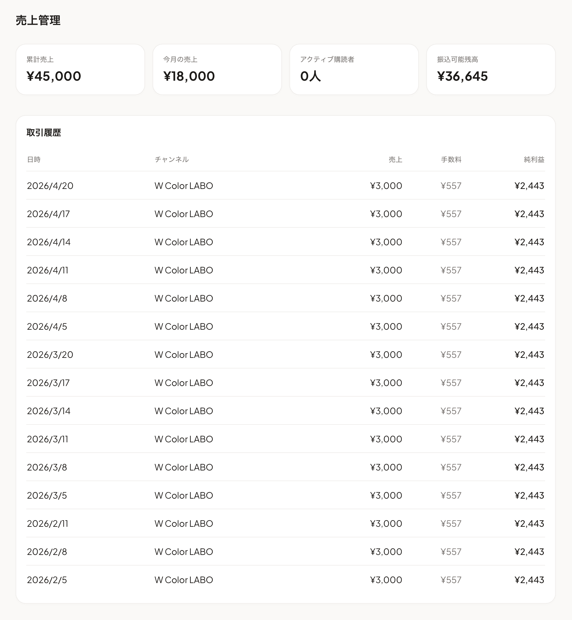 売上管理 - 売上概要タブ