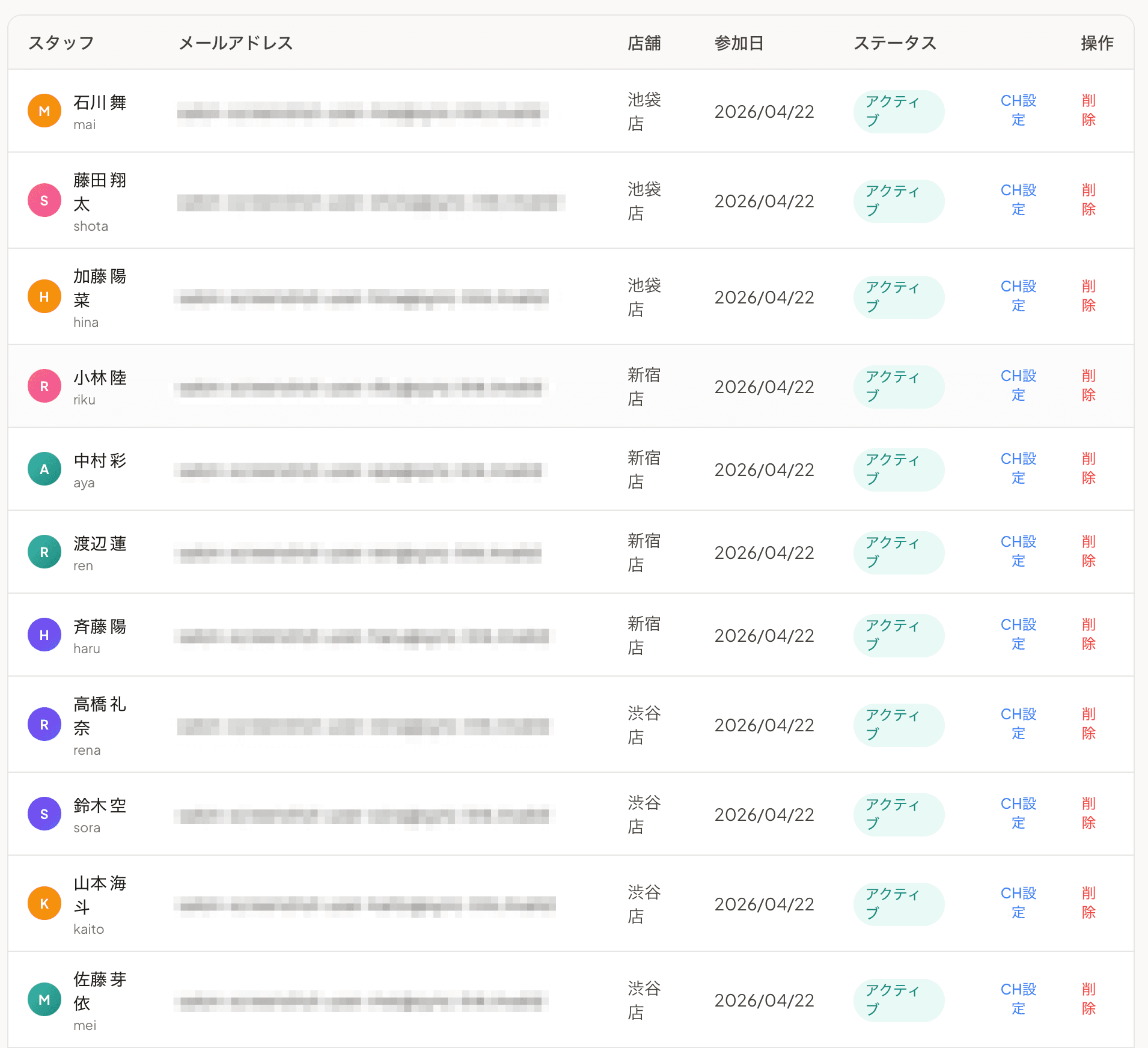 参加済みスタッフ一覧テーブル