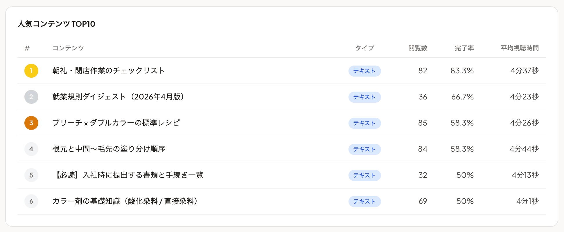 トップコンテンツランキング