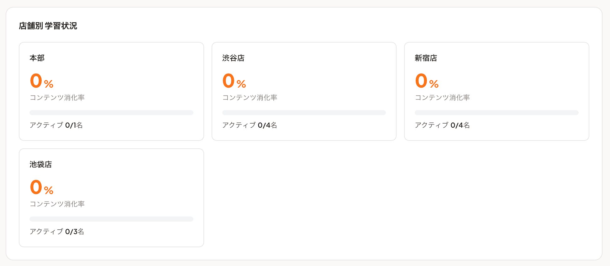 店舗別サマリの比較（Enterprise）