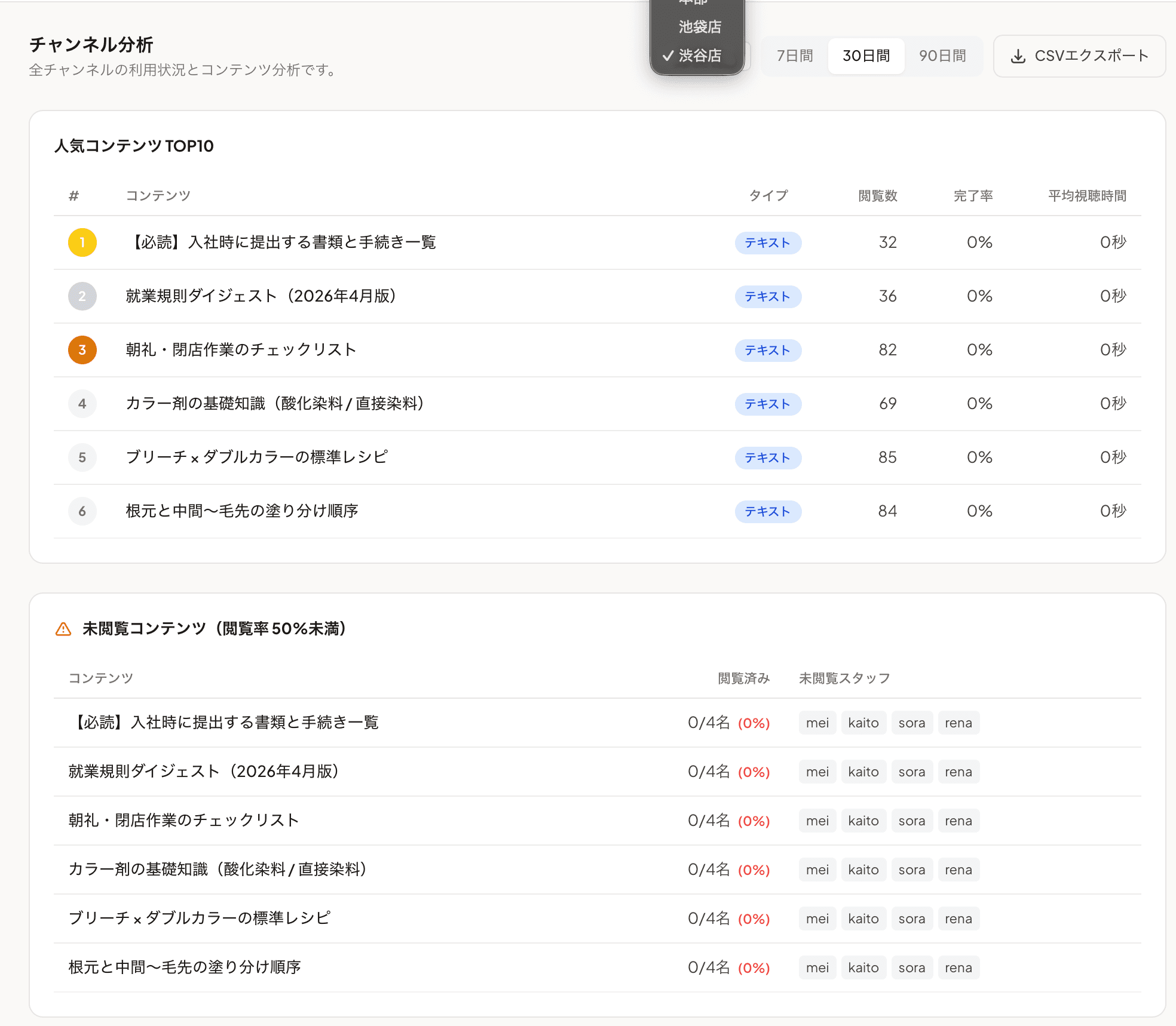 Enterprise プランの店舗別サマリ（右上のフィルタで店舗絞り込み）