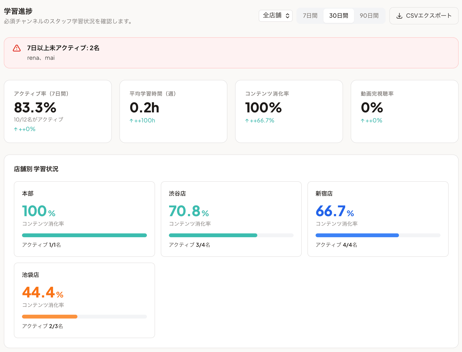 学習進捗ダッシュボードの全体像