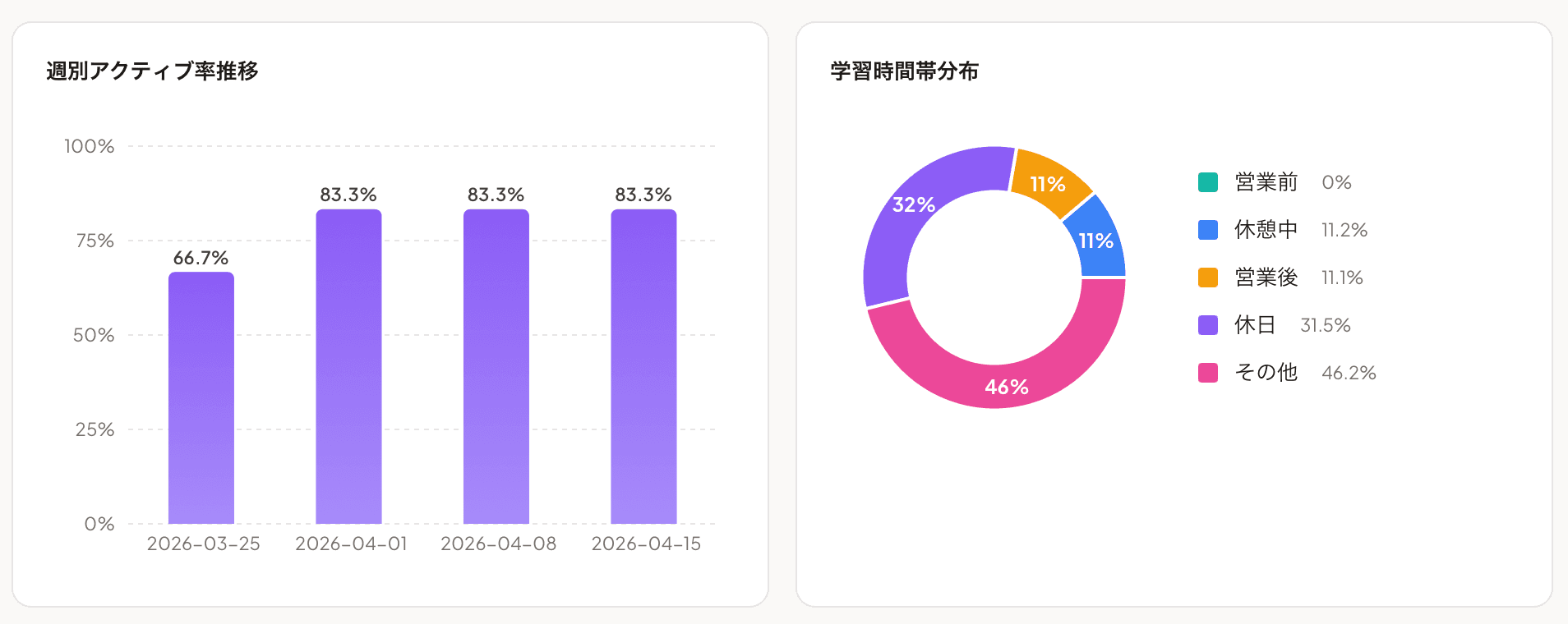 チャンネル分析タブ（トップコンテンツと時間帯分布）